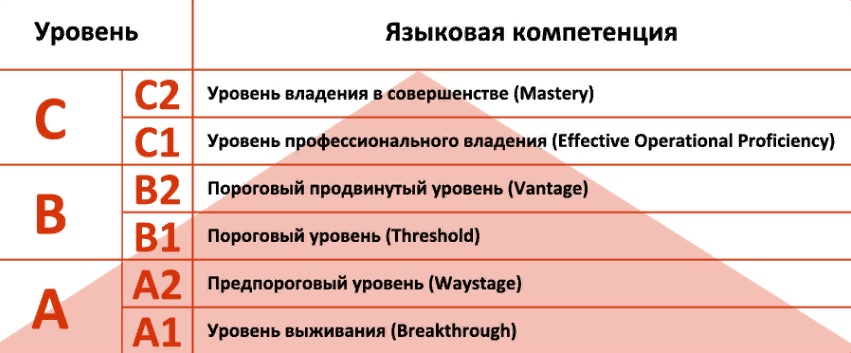 сертификат немецкого языка